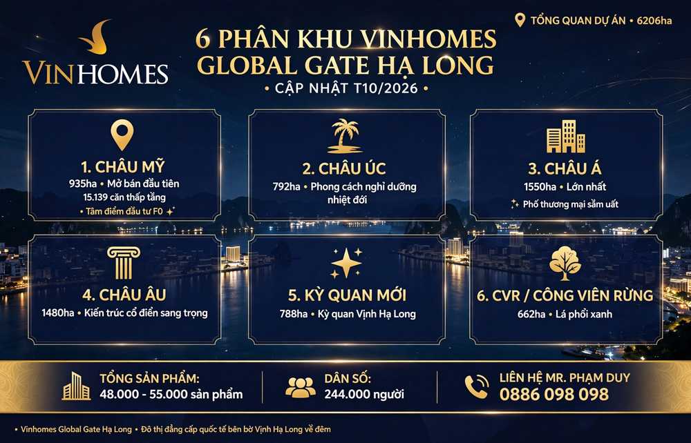 6 Phân Khu Vinhomes Global Gate Hạ Long