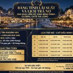 Bảng Tính Lãi Suất Và Lịch Trả Nợ Khi Mua Liền Kề Vịnh Bình Minh Global Gate Hạ Long