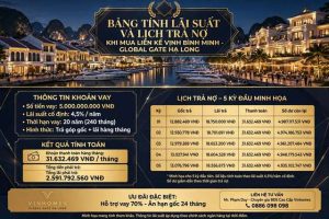Bảng Tính Lãi Suất Và Lịch Trả Nợ Khi Mua Liền Kề Vịnh Bình Minh Global Gate Hạ Long