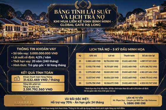 Bảng Tính Lãi Suất Và Lịch Trả Nợ Khi Mua Liền Kề Vịnh Bình Minh Global Gate Hạ Long