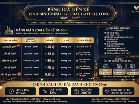 Bảng giá Liền kề Vịnh Bình Minh Global Gate Hạ Long 50 m² – 55 m² giá rẻ