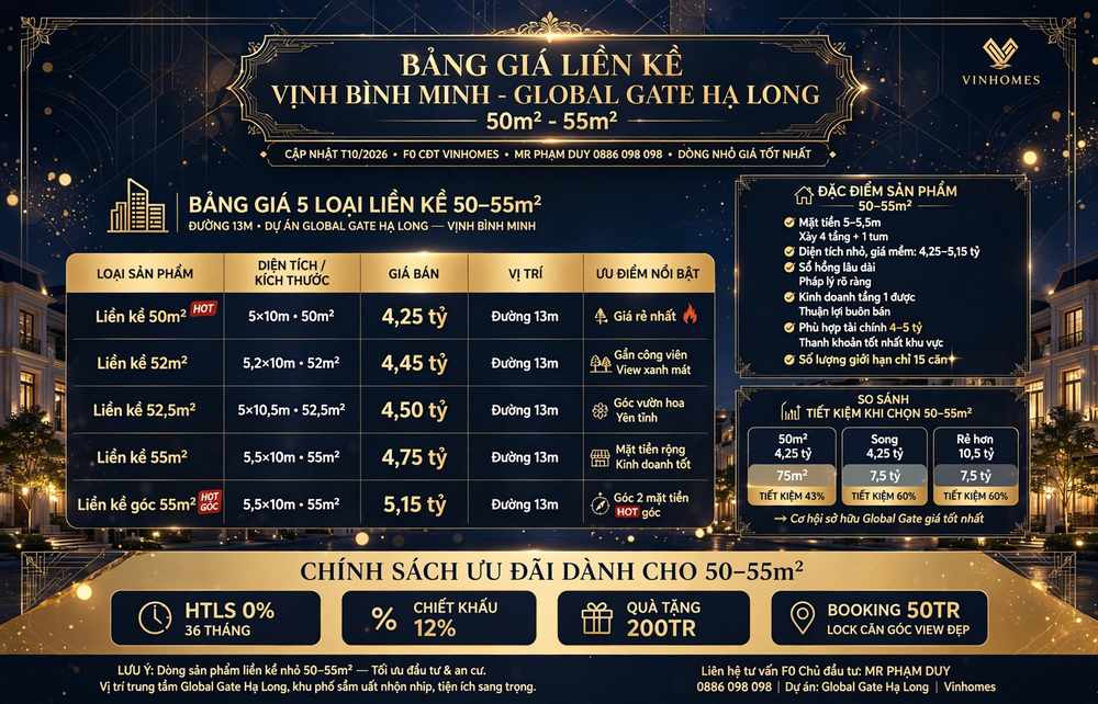 Bảng giá Liền kề Vịnh Bình Minh Global Gate Hạ Long 50 m² – 55 m² Bảng giá Liền kề Vịnh Bình Minh Global Gate Hạ Long 50 m² – 55 m² giá rẻ