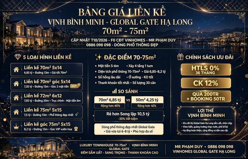 Giá bán Liền kề Vịnh Bình Minh Global Gate Hạ Long 70m² – 75m² rẻ nhất thị trường