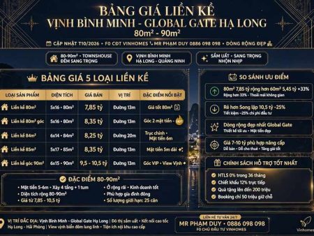 Giá bán Liền kề Vịnh Bình Minh Global Gate Hạ Long 80m² – 90m² rẻ nhất thị trường
