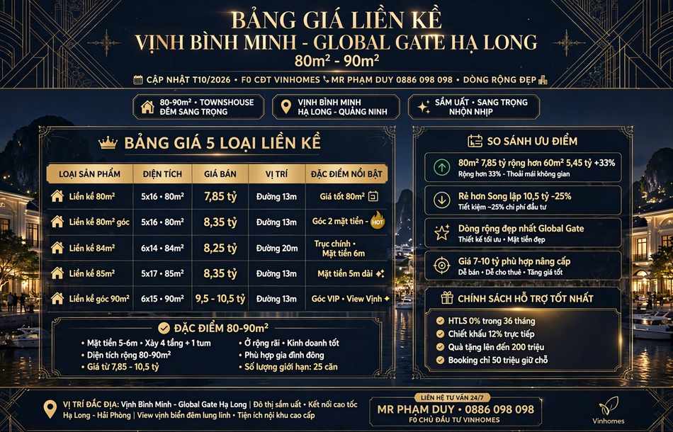 Giá bán Liền kề Vịnh Bình Minh Global Gate Hạ Long 80m² – 90m² rẻ nhất thị trường