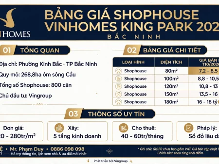 Bảng giá Shophouse Vinhomes King Park