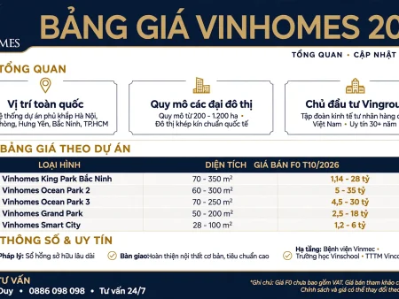 Bảng giá Vinhomes