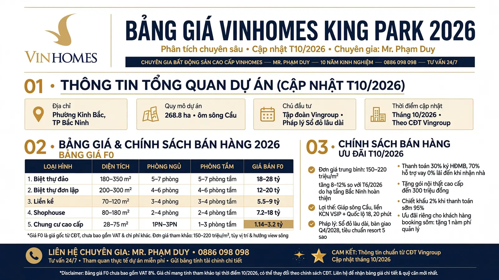 Bảng giá Vinhomes King Park