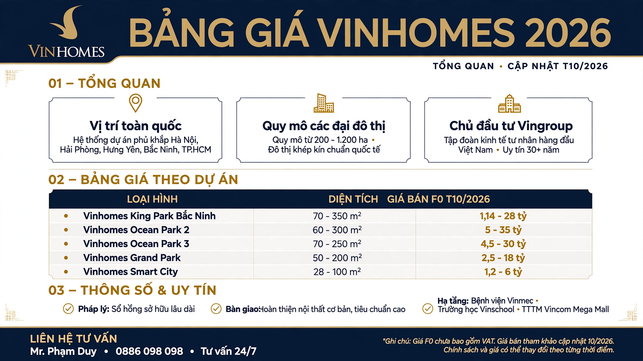 Bảng giá Vinhomes