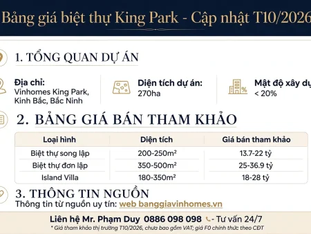 Bảng giá biệt thự King Park