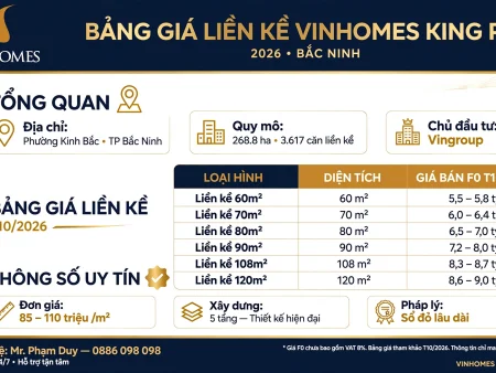 Bảng giá liền kề Vinhomes King Park