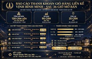 Báo Cáo Thanh Khoản Giỏ Hàng Liền Kề Vịnh Bình Minh Sau 36 Giờ Mở Bán