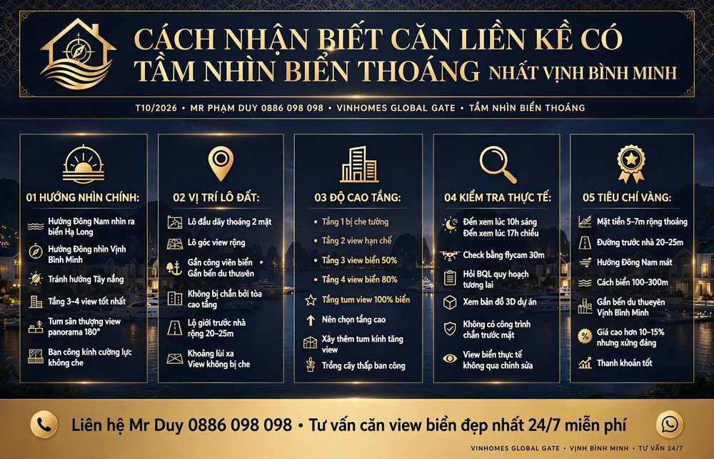 Bảng giá Liền Kề Có Tầm Nhìn Biển Thoáng Nhất Vịnh Bình Minh