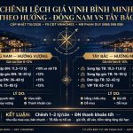 Chênh lệch giá biệt thự Vịnh Bình Minh theo hướng nhà (Đông Nam, Tây Bắc)