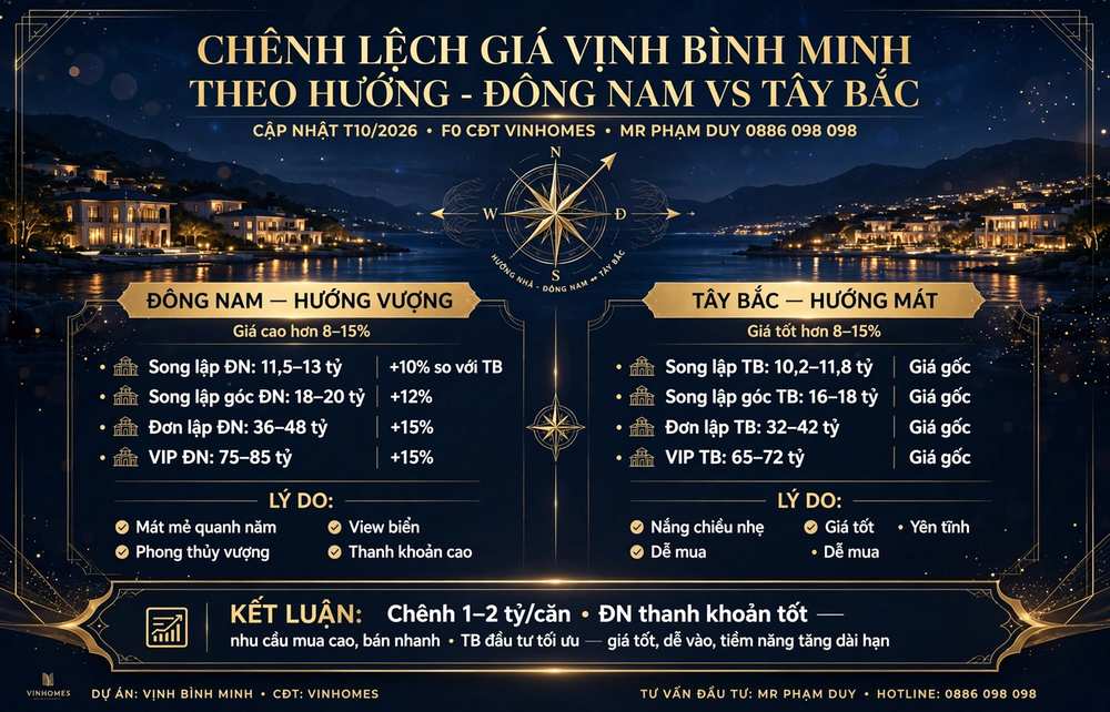 Chênh lệch giá biệt thự Vịnh Bình Minh theo hướng nhà (Đông Nam, Tây Bắc)
