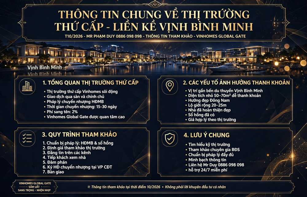 Bán Lại Liền Kề Vịnh Bình Minh Đạt Lợi Nhuận Tối Đa Trên Thị Trường Thứ Cấp