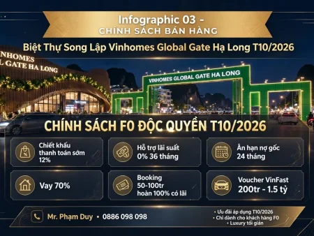 Bảng giá Vinhomes Global Gate Hạ Long | Tiểu khu Sunny Bay