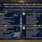 Chu Kỳ Bất Động Sản Ven Biển 2026 – 2030 Và Vị Trí Của Vịnh Bình Minh