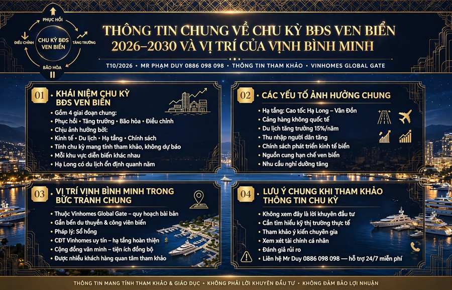 Chu Kỳ Bất Động Sản Ven Biển 2026 – 2030 Và Vị Trí Của Vịnh Bình Minh