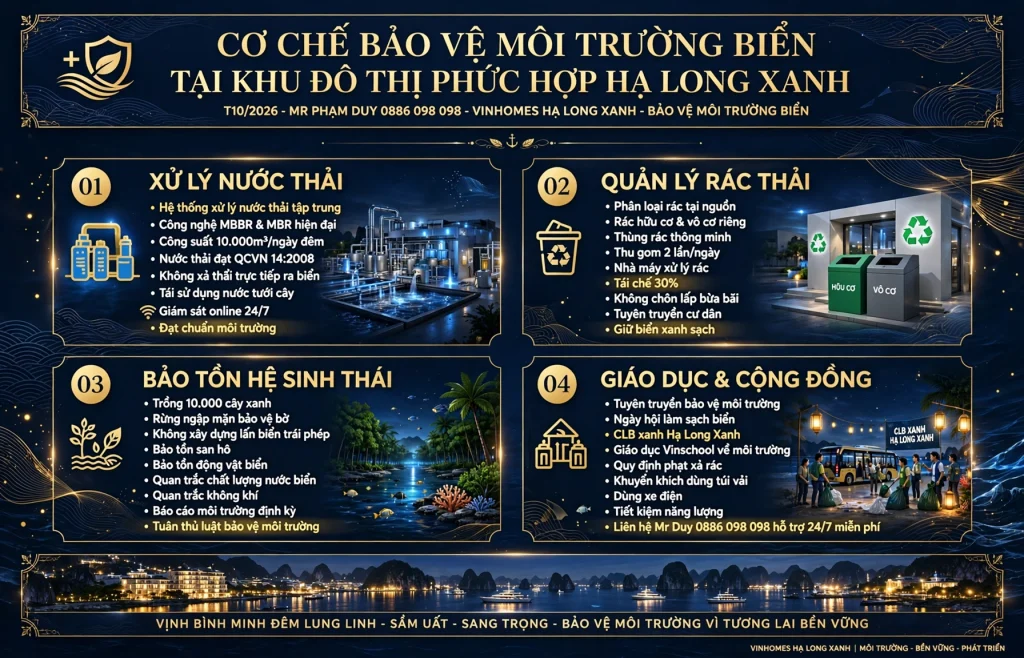 Cơ Chế Bảo Vệ Môi Trường Biển Tại Khu Đô Thị Phức Hợp Hạ Long Xanh