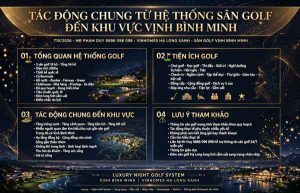 Đòn Bẩy Từ 3 Sân Golf Quốc Tế 18 Hố Đến Giá Trị Liền Kề Vịnh Bình Minh
