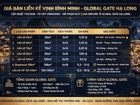Giá bán liền kề Vịnh Bình Minh Global Gate Hạ Long rẻ nhất