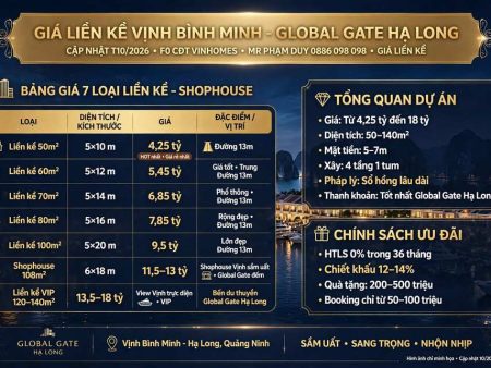 Giá liền kề Vịnh Bình Minh Global Gate Hạ Long Rẻ Nhất