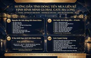 Hướng Dẫn Tính Dòng Tiền Mua Liền Kề Vịnh Bình Minh Global Gate Hạ Long