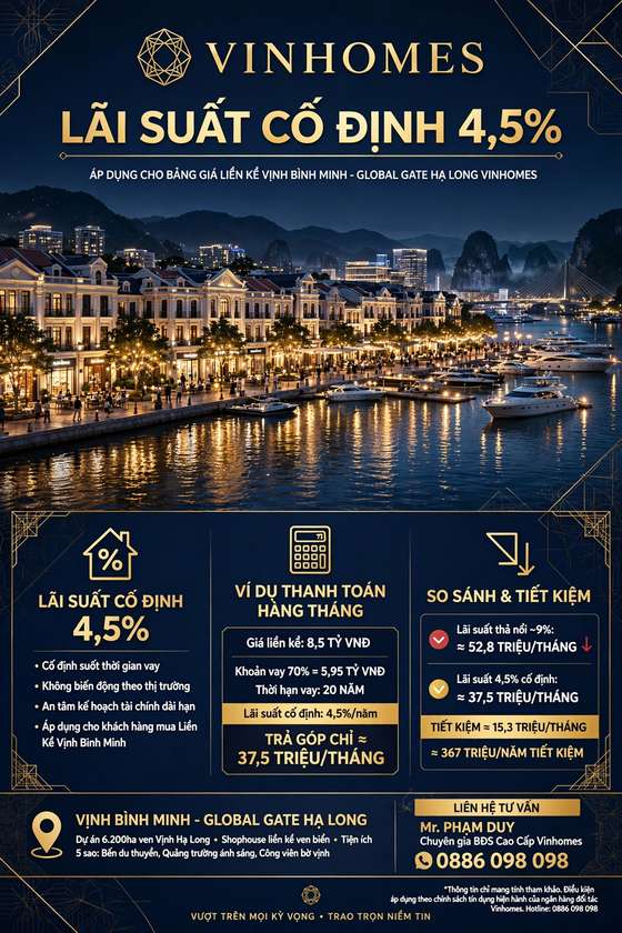 Lãi Suất Cố Định 4,5% Áp Dụng Cho Bảng Giá Liền Kề Vịnh Bình Minh Như Thế Nào?
