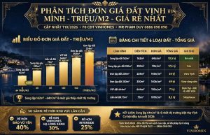 Phân tích đơn giá đất biệt thự Vịnh Bình Minh (triệu/m2)" giá rẻ nhất