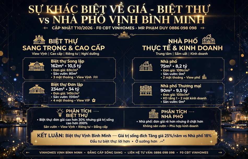 Sự khác biệt về giá giữa biệt thự Vịnh Bình Minh và nhà phố