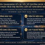 Tại Sao Dự Báo Liền Kề Vịnh Bình Minh Sẽ Tăng 30% – 50% Vào Quý IV/2027?