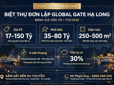 Tổng Quan Bảng Giá Gốc-Giá F0 11-50 Tỷ - Diện tích 150-220m² - Vốn tự có 30% chỉ 3,3 Tỷ