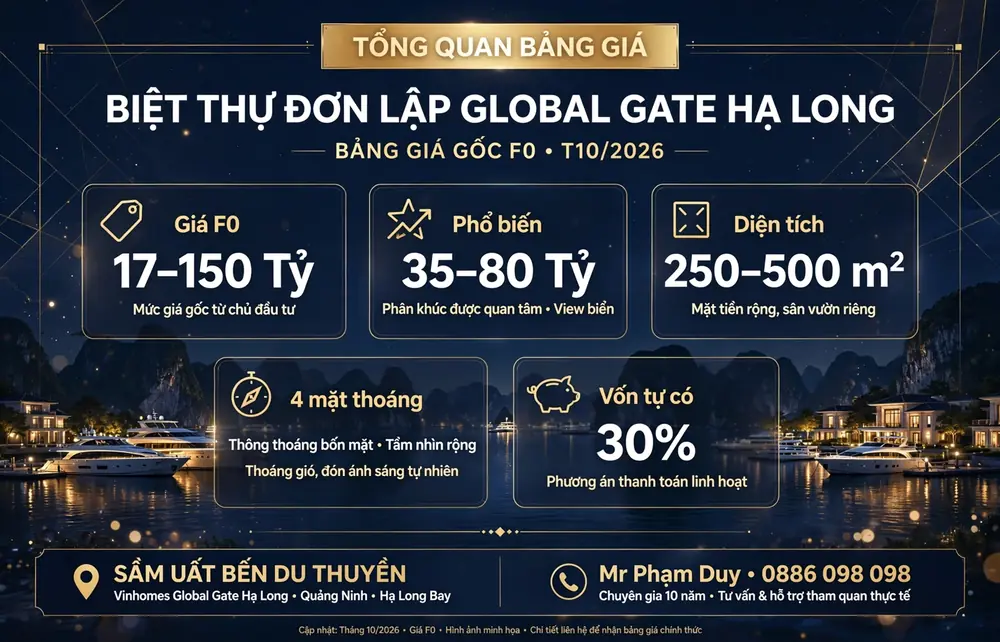 Tổng Quan Bảng Giá Gốc-Giá F0 11-50 Tỷ - Diện tích 150-220m² - Vốn tự có 30% chỉ 3,3 Tỷ