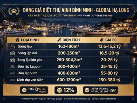 Bảng giá Biệt thự Vịnh bình minh Global Hạ Long