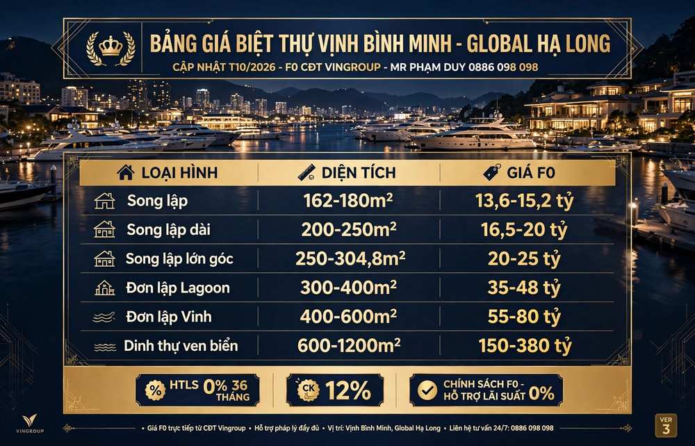 Bảng giá Biệt thự Vịnh bình minh Global Hạ Long