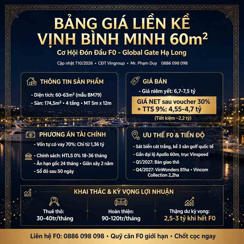 Bảng Giá Liền Kề Vịnh Bình Minh Global Gate Hạ Long 60m²: Đón Đầu F0