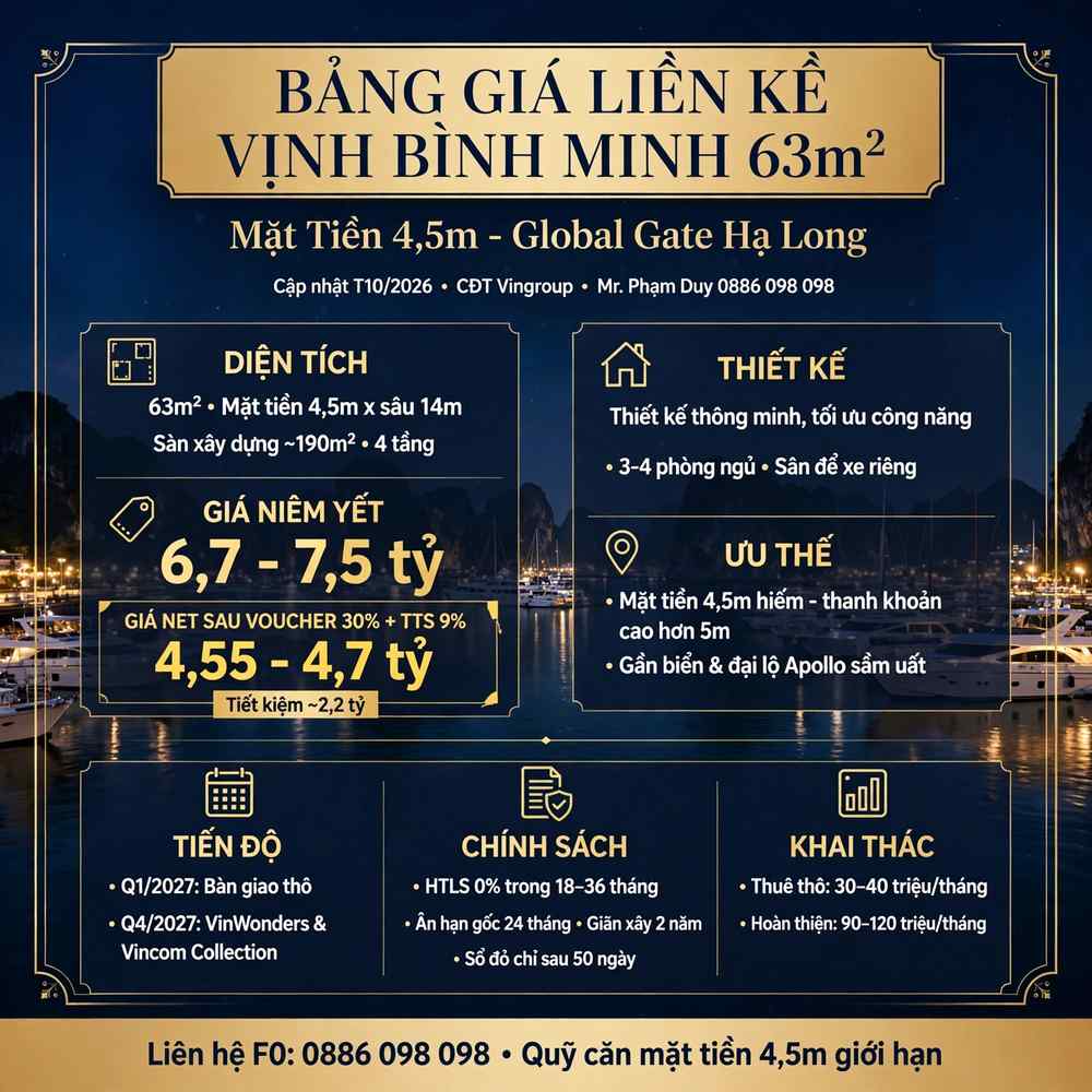 ảng Giá Liền Kề Vịnh Bình Minh Global Gate Hạ Long 63m² Mặt Tiền 4,5m