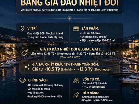 Bảng giá Đảo nhiệt đới Vinhomes Global Gate Hạ Long (Hạ Long Xanh)