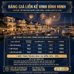 Bảng Giá Liền Kề Vịnh Bình Minh Sau Đợt 1 Sẽ Tăng Bao Nhiêu Phần Trăm?