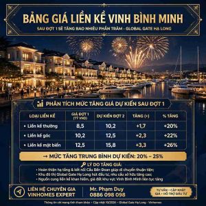 Bảng Giá Liền Kề Vịnh Bình Minh Sau Đợt 1 Sẽ Tăng Bao Nhiêu Phần Trăm?