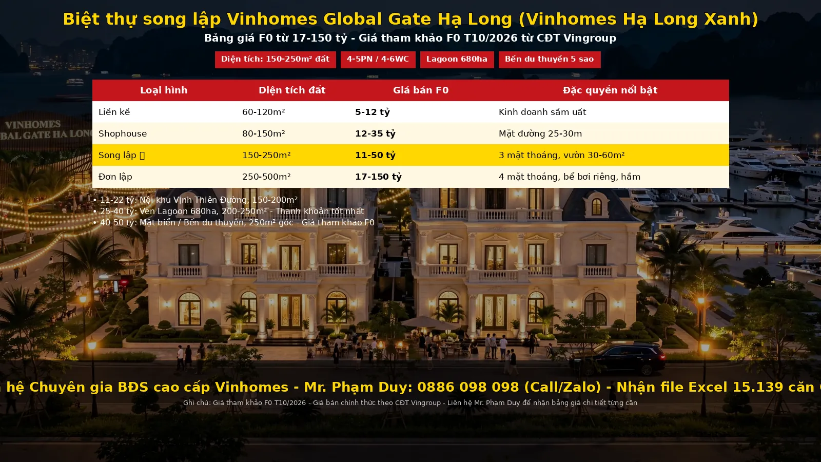 Biệt thự song lập Vinhomes Global Gate Hạ Long, Vinhomes Hạ Long Xanh, Bảng giá biệt thự Vinhomes Hạ Long Xanh, Bảng giá Vinhomes Hạ Long Xanh, Giá biệt thự song lập Global Gate Hạ Long