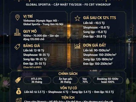 Đại dự án Vinhomes Olympic Ngọc Hồi (Global Sportia)