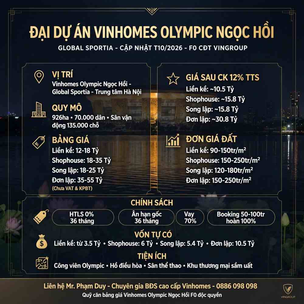 Đại dự án Vinhomes Olympic Ngọc Hồi (Global Sportia)