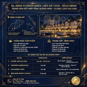 Định Vị Phân Khúc Liền Kề Vịnh Bình Minh Trong Bản Đồ Thấp Tầng Quảng Ninh