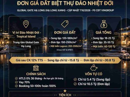 Đơn giá đất biệt thự đảo nhiệt đới Global Gate Hạ Long (Hạ Long Xanh)