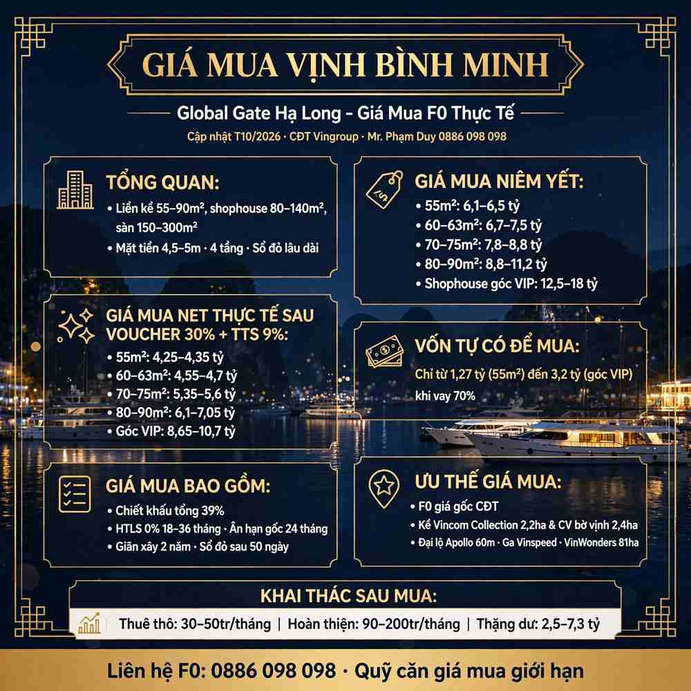 Báo giá Shophouse Vịnh Bình Minh Global Gate Hạ Long (Hạ Long Xanh)