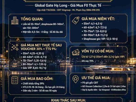 Giá mua vịnh bình minh Global Gate Hạ Long (Hạ Long Xanh)