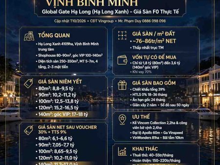 Giá Sàn Shophouse Vịnh Bình Minh Global Gate Hạ Long (Hạ Long Xong)