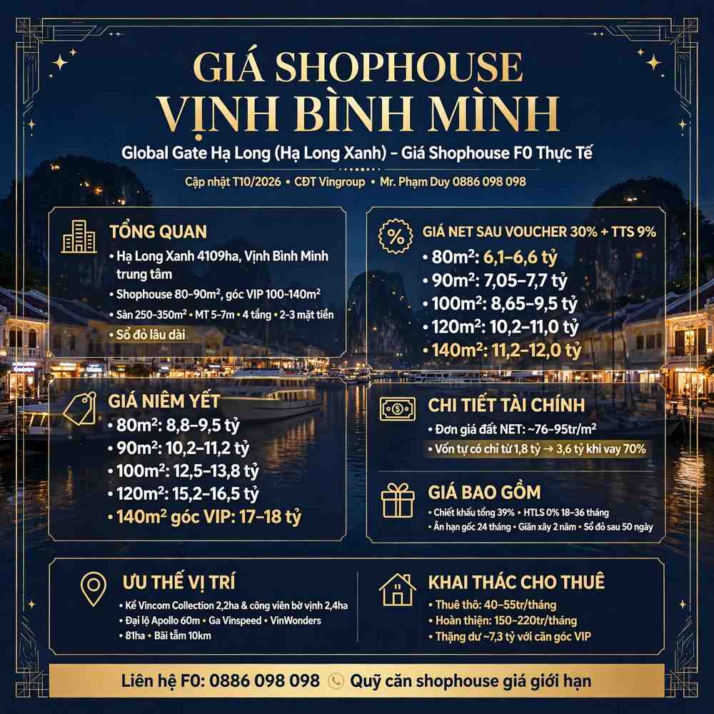 Giá Shophouse vịnh bình minh Global Gate Hạ Long (Hạ Long Xanh)